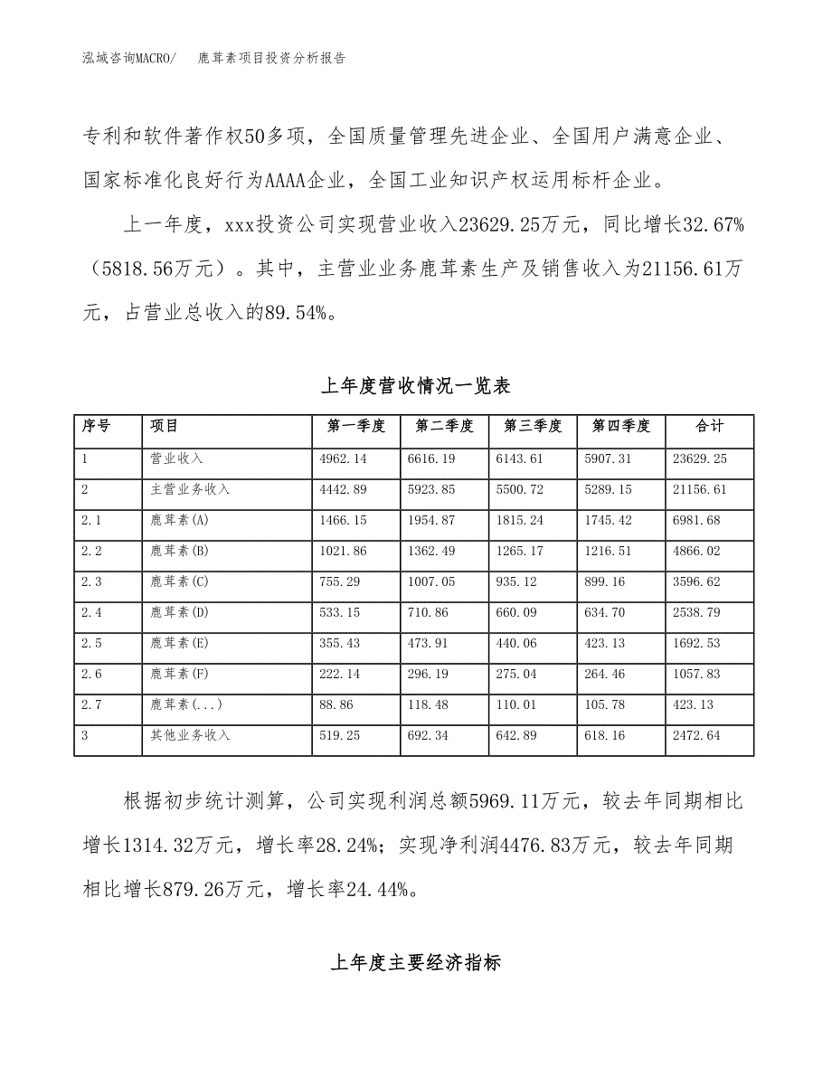 鹿茸素项目投资分析报告（总投资21000万元）（84亩）_第3页