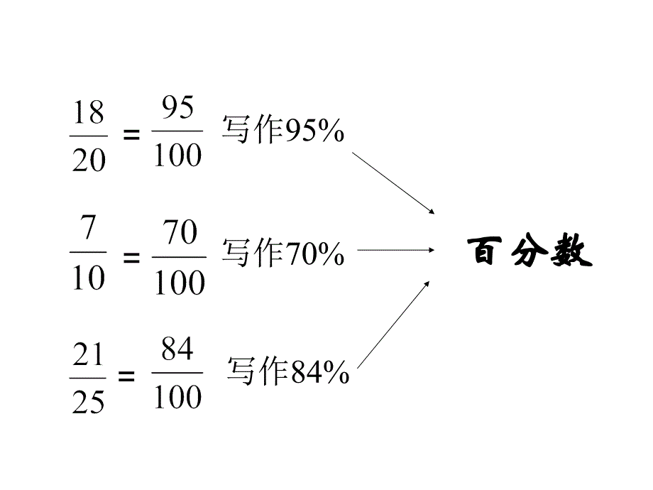 百分数的认识PPT课件资料_第3页