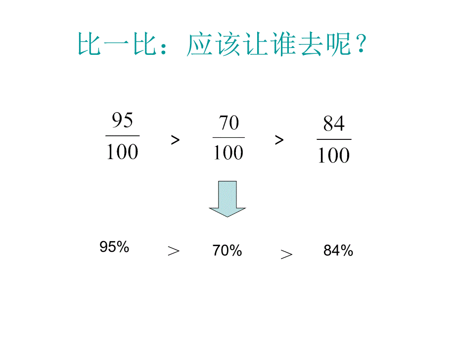 百分数的认识PPT课件资料_第4页