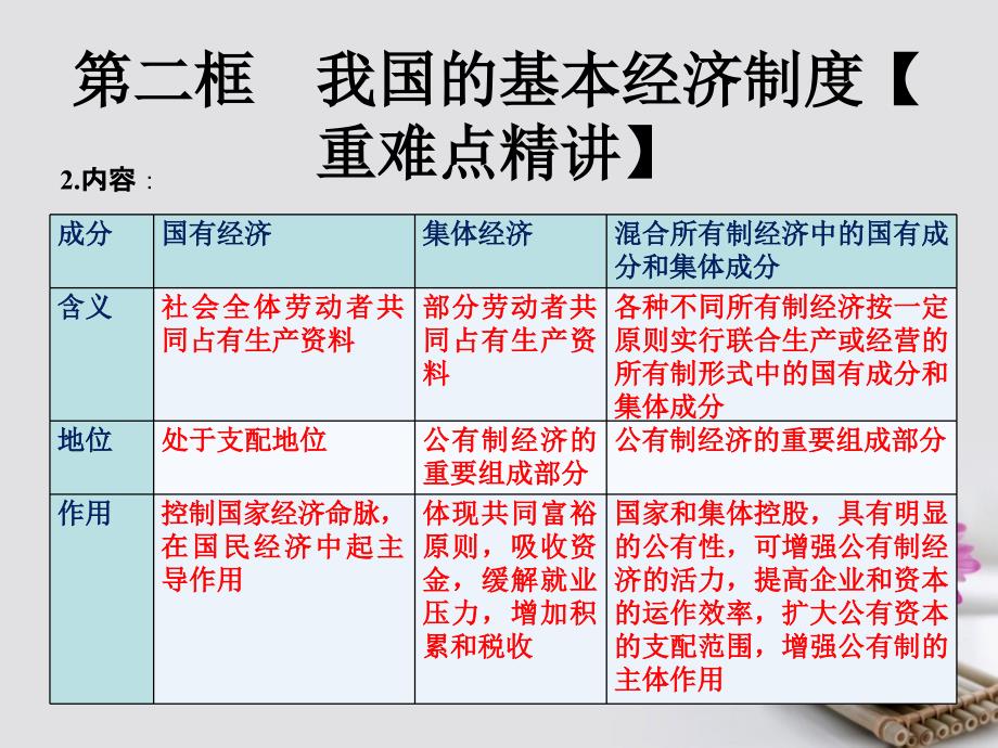 2017-2018学年高中政治 专题4.2 我国的基本经济制度（提升版）新人教版必修1_第2页