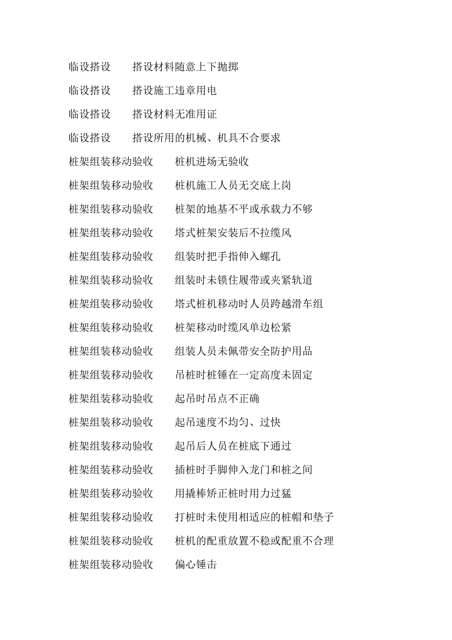 施工现场危险源大全(1200多个)_第2页