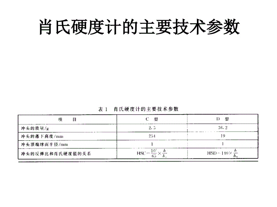 肖氏硬度和里氏硬度精要_第3页