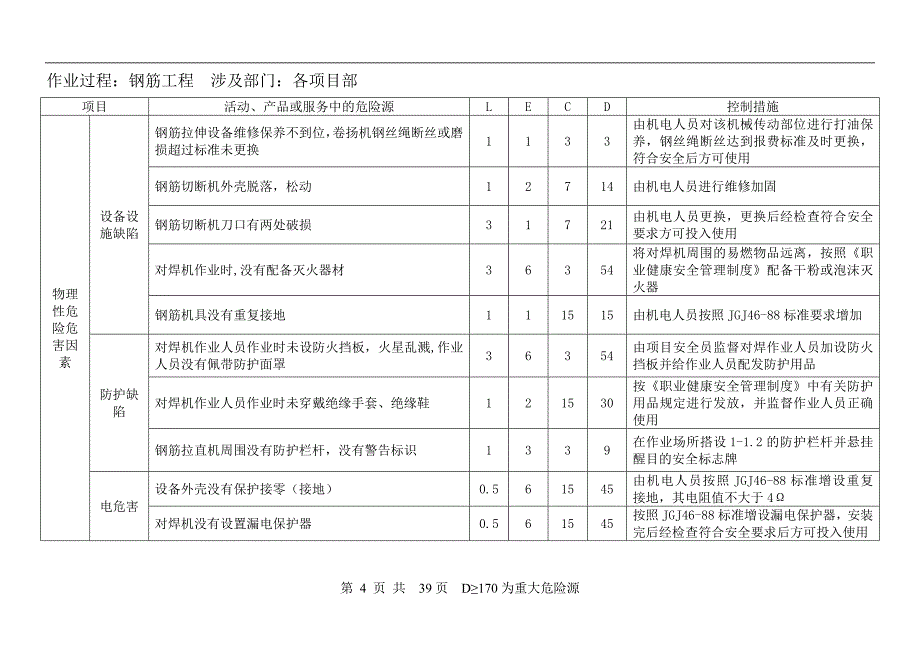 建筑施工危险源识别、评价汇总表1_第4页