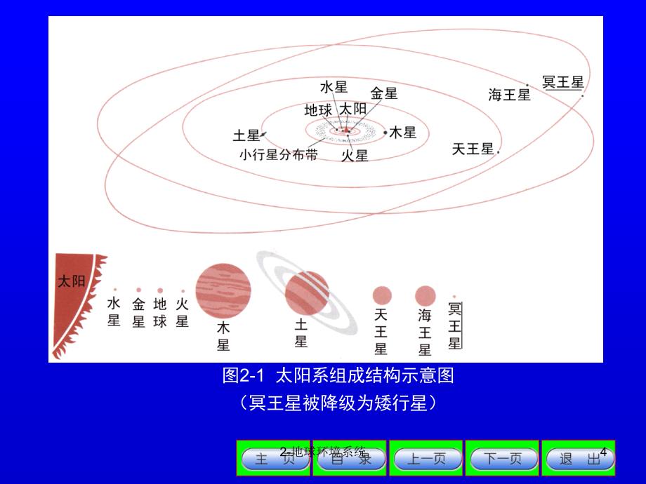 环境地学 赵烨 第2章._第4页