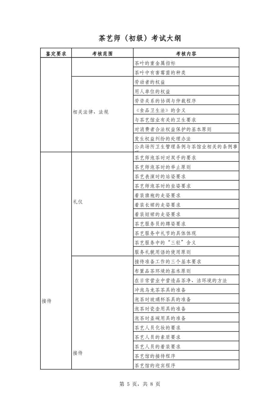 茶艺师初级考试大纲资料_第5页