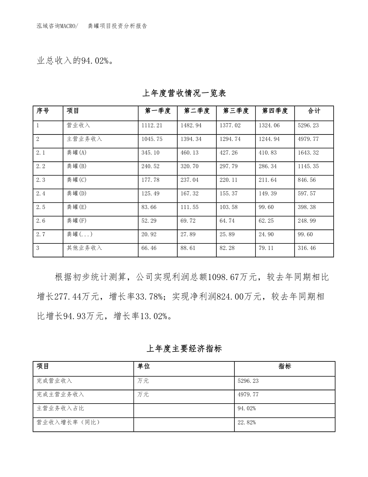 粪罐项目投资分析报告（总投资7000万元）（36亩）_第3页