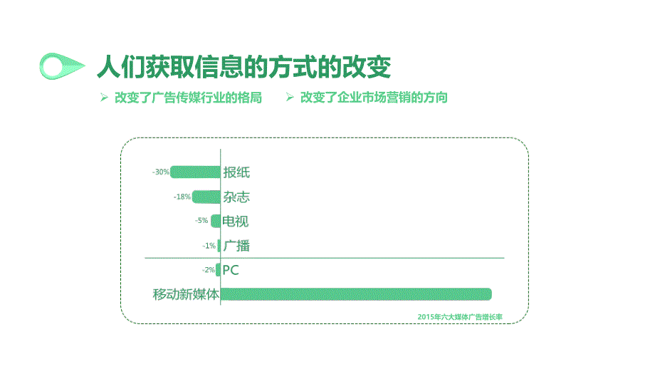 微信公众号推广营销详解_第4页