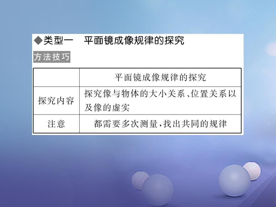 2017-2018学年八年级物理全册 第4章 多彩的光 专题四 平面镜、凸透镜成像规律的探究作业 （新版）沪科版_第2页