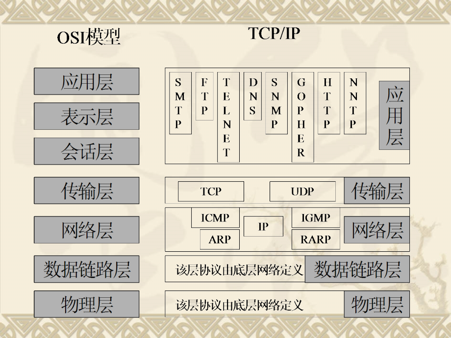 吉林大学计算机网络第8章课件讲述_第4页