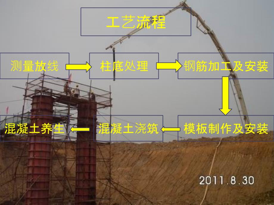 立柱施工工艺张强详解_第3页