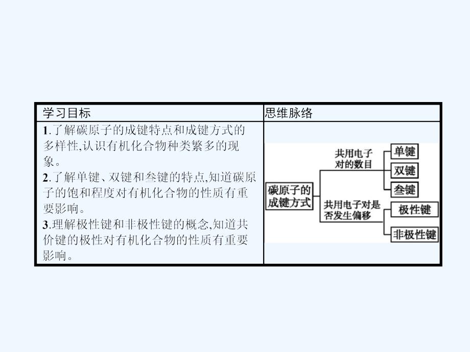 2017-2018学年高中化学第一章有机化合物的结构与性质1.2.1碳原子的成键方式鲁科选修5_第3页