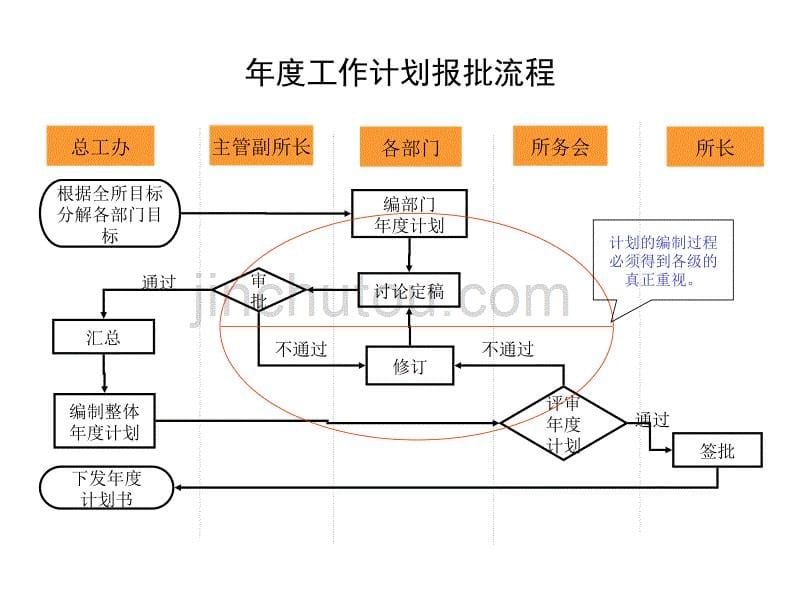 2019年行政后勤管理全套流程图_第5页