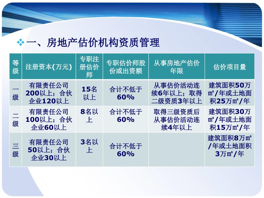 房地产估价制度3解析_第4页