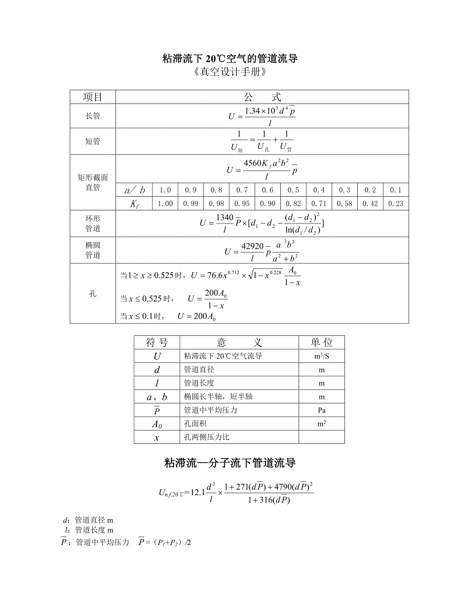 不同温度下空气中饱和水分含量及饱和蒸汽压._第2页