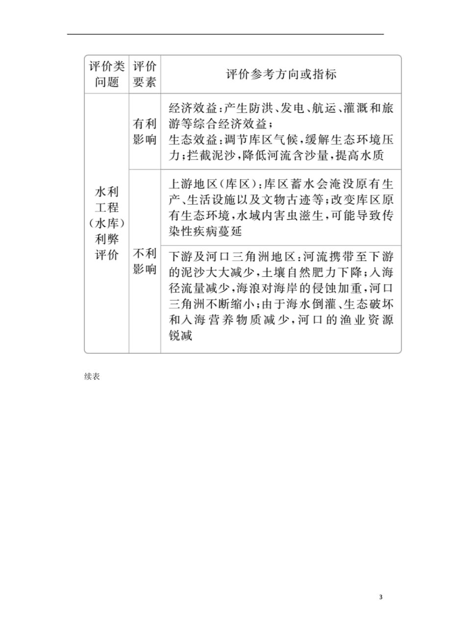 （全国通用）2018年高考地理二轮复习 第三篇 备考与冲刺 专题二 综合题题型突破 题型突破六 评价探讨类教学案_第3页