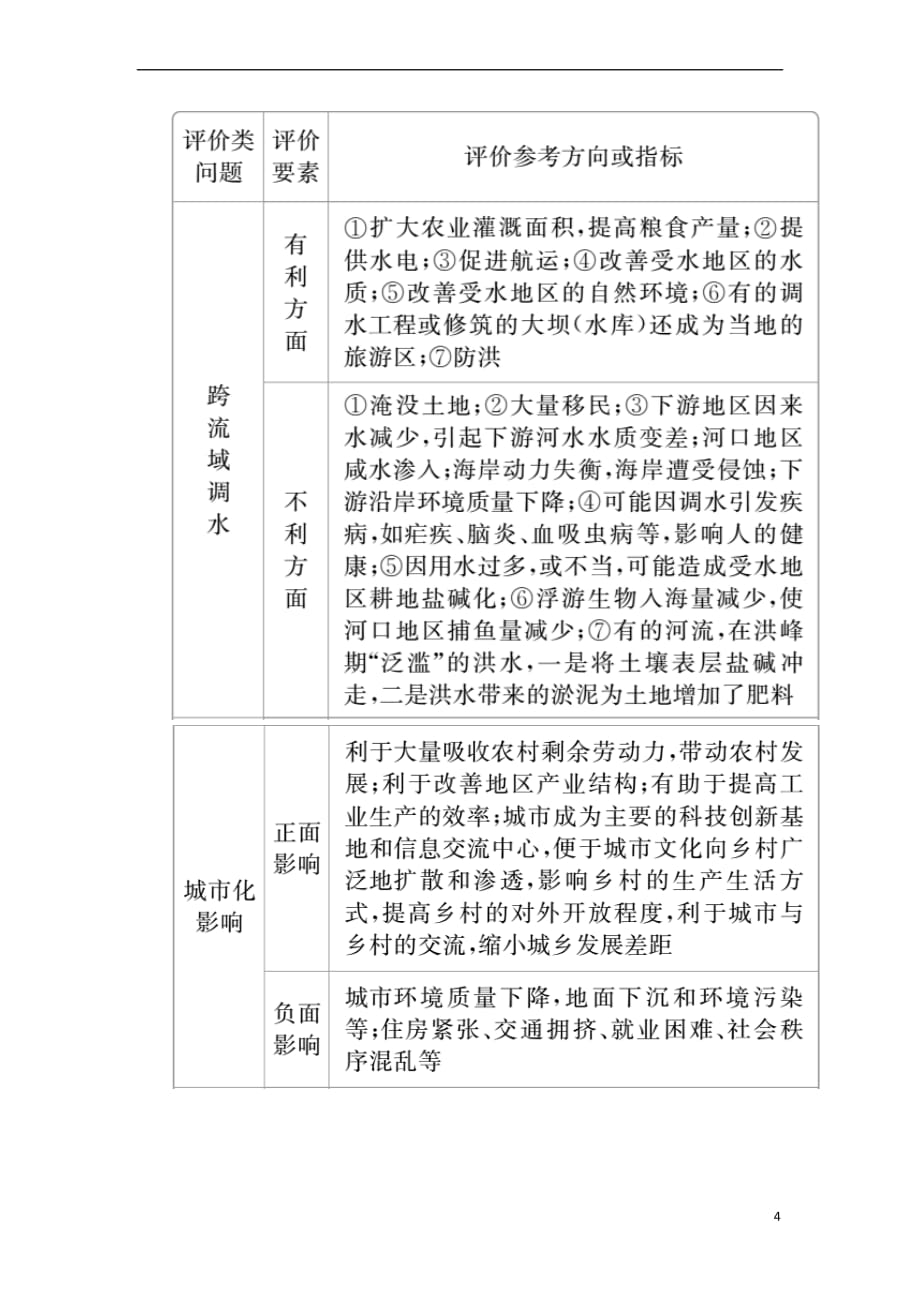 （全国通用）2018年高考地理二轮复习 第三篇 备考与冲刺 专题二 综合题题型突破 题型突破六 评价探讨类教学案_第4页