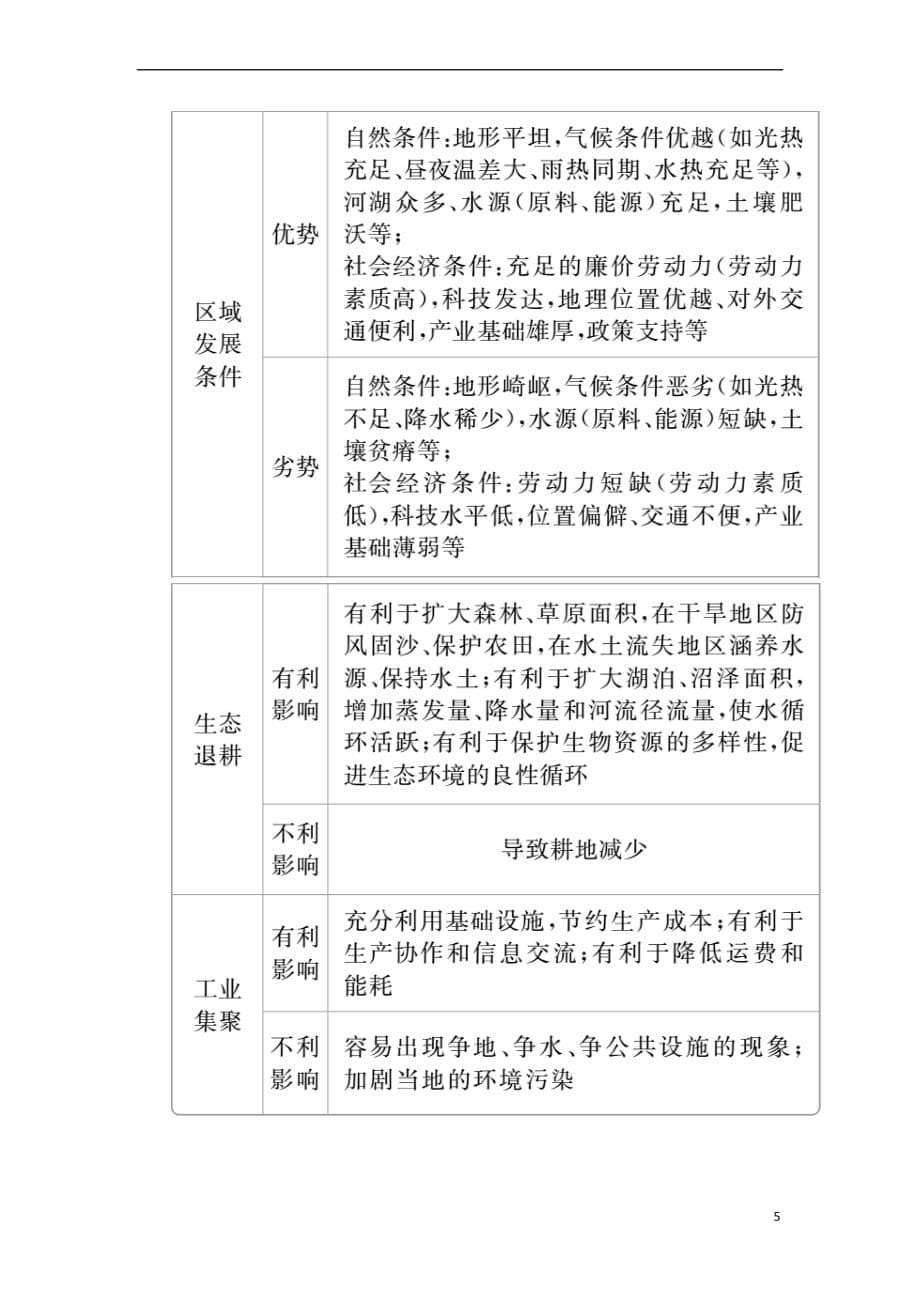 （全国通用）2018年高考地理二轮复习 第三篇 备考与冲刺 专题二 综合题题型突破 题型突破六 评价探讨类教学案_第5页