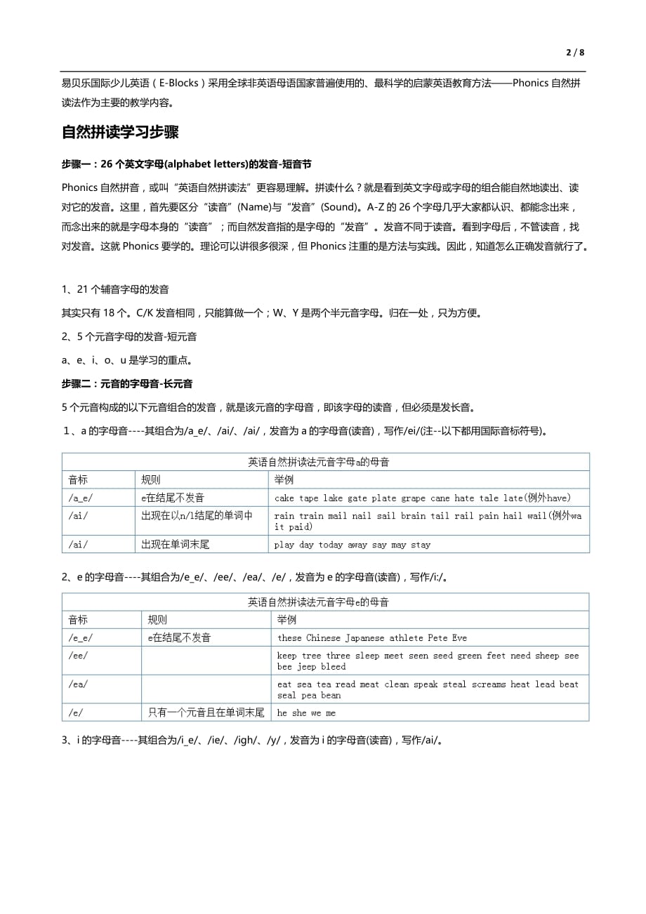 英语自然拼读法剖析_第2页