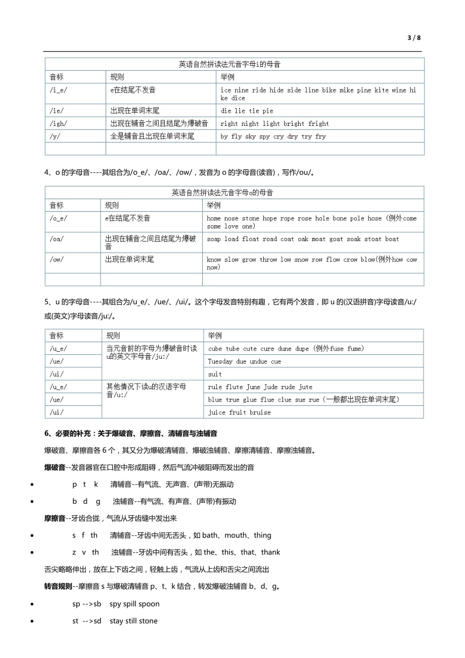 英语自然拼读法剖析_第3页