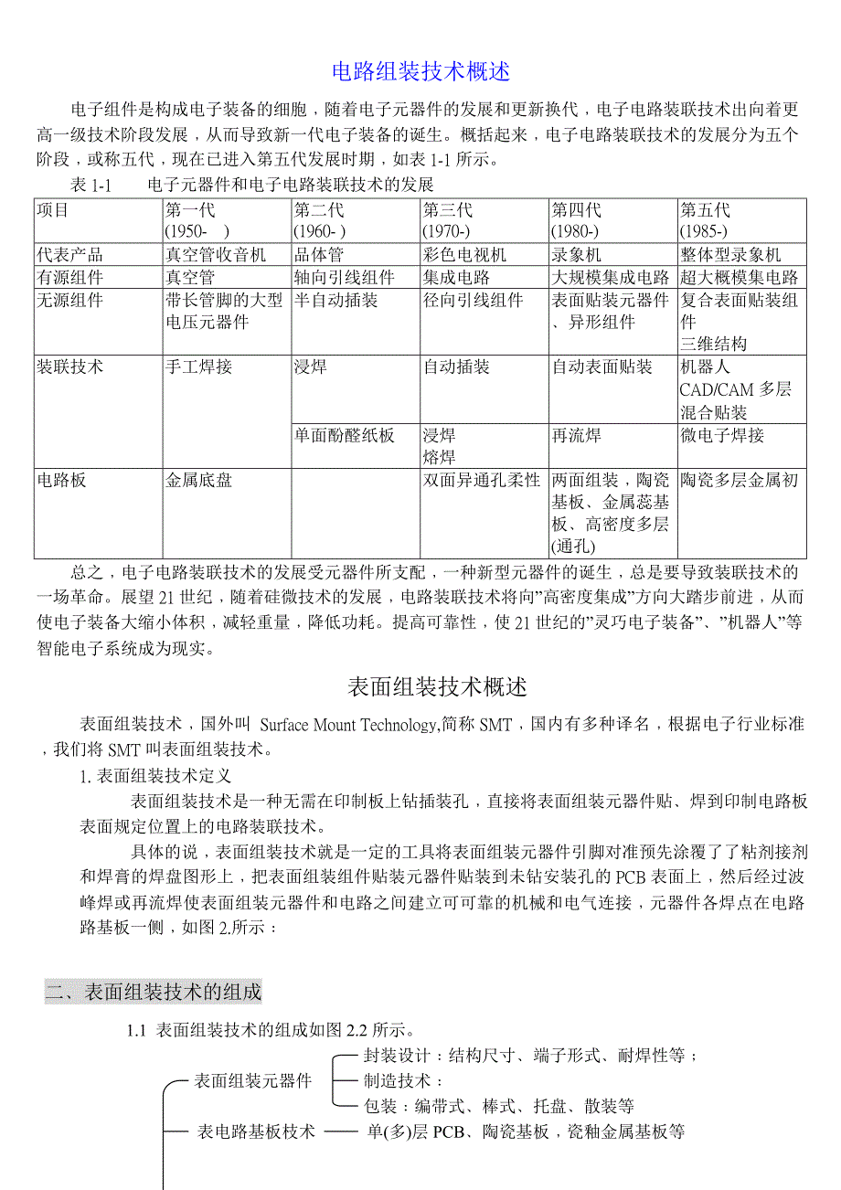 电路组装技术讲解_第1页