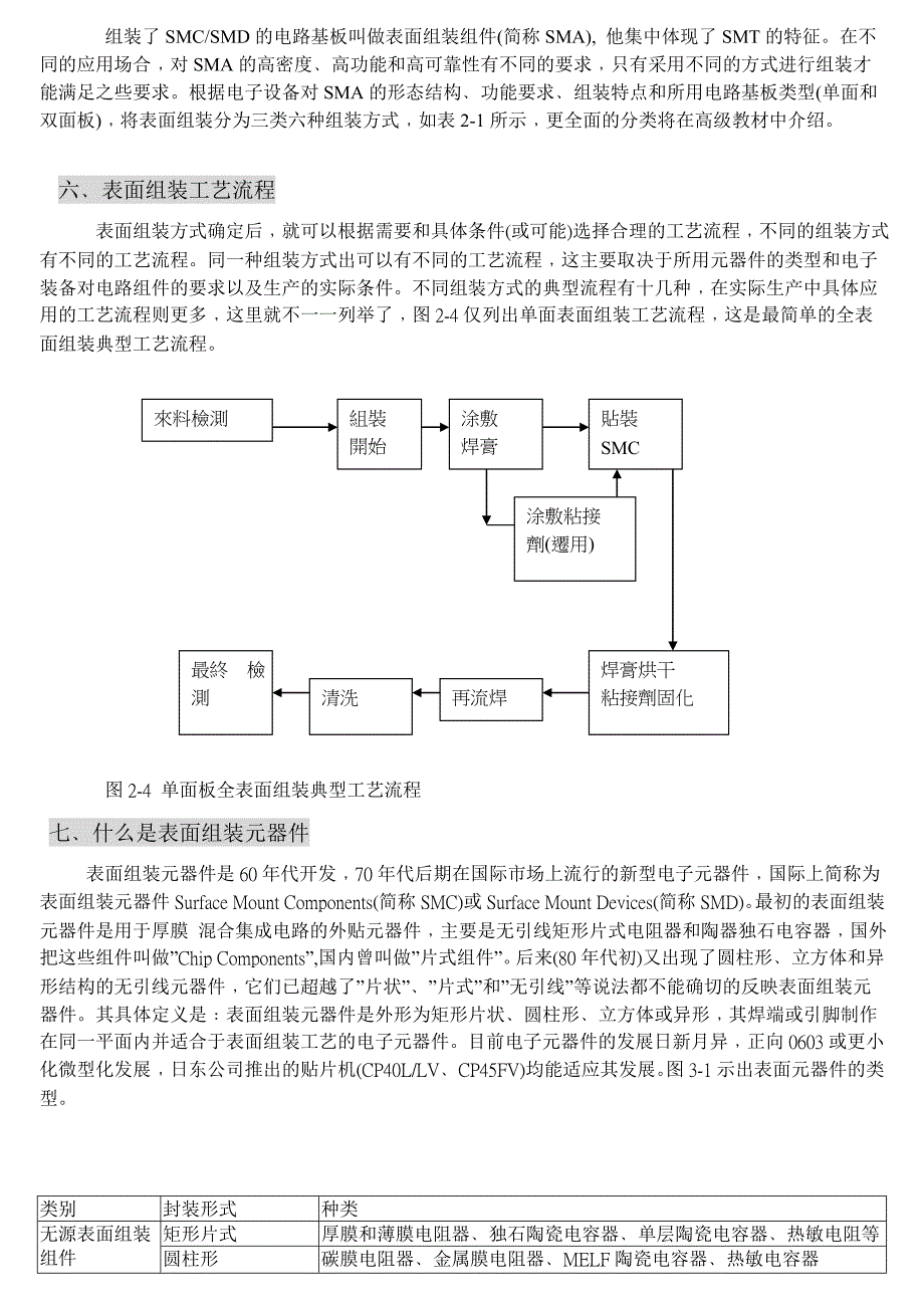 电路组装技术讲解_第3页