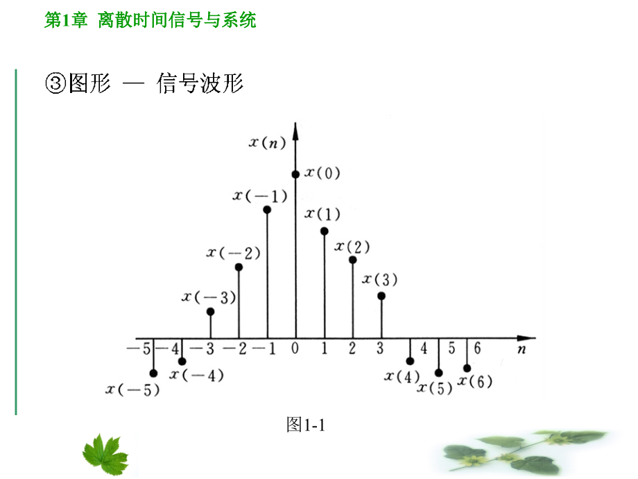 数字信号处理_第1章_离散时间信号与系统讲述_第4页