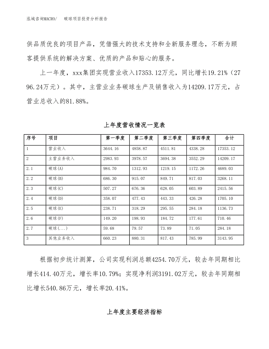 碳球项目投资分析报告（总投资11000万元）（50亩）_第3页