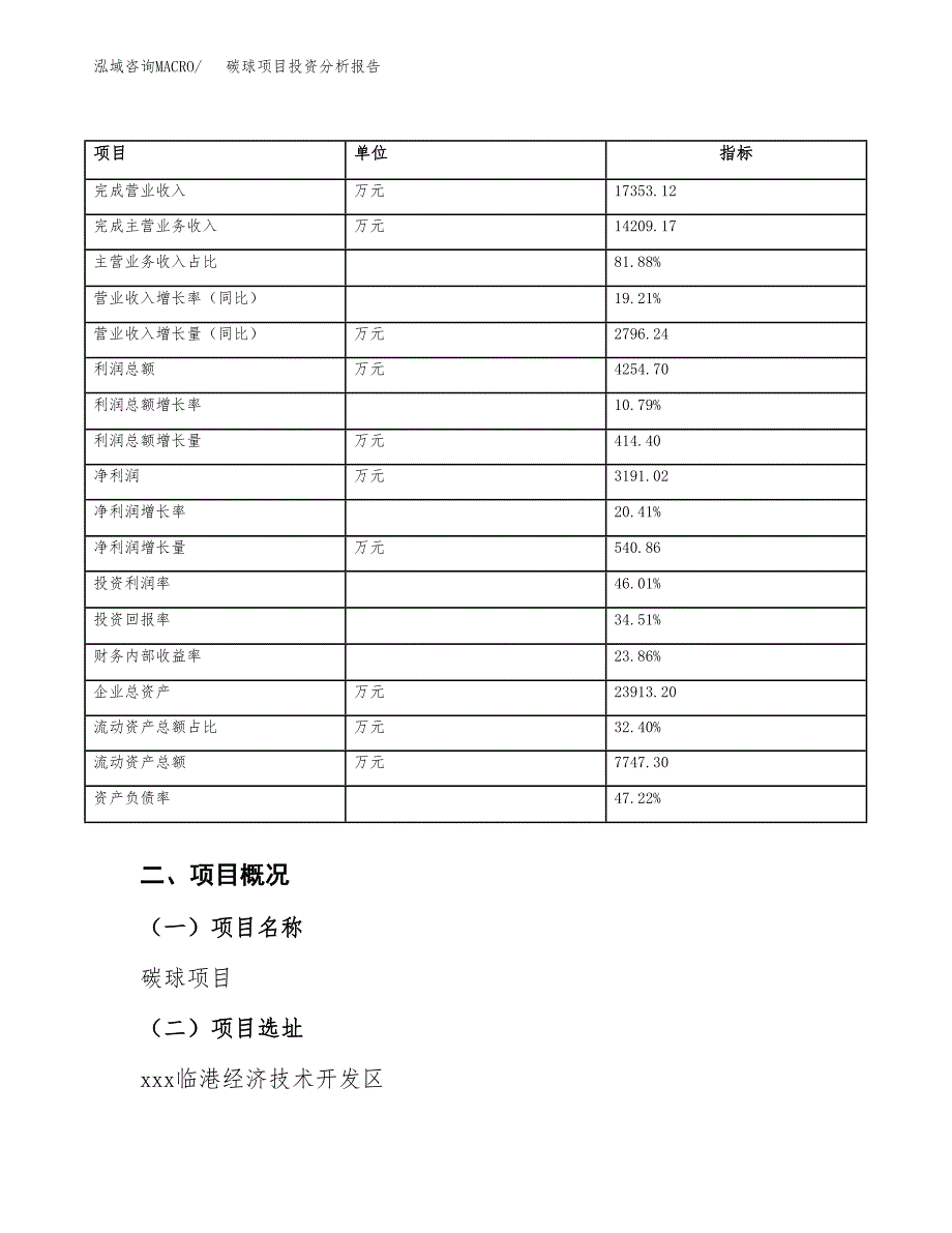 碳球项目投资分析报告（总投资11000万元）（50亩）_第4页