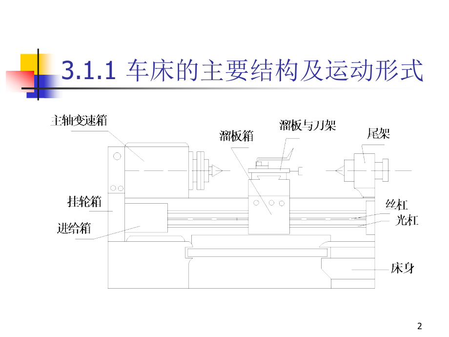 工厂电气设备及技能训练教案第3章._第2页