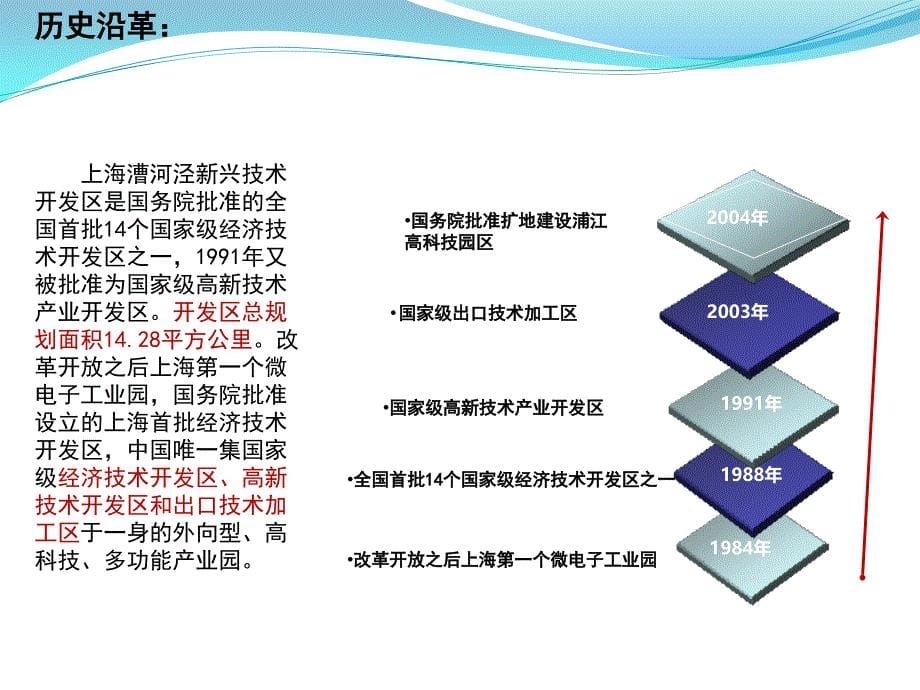 漕河泾经济技术开发区--生态型工业园区运营管理探析_第5页