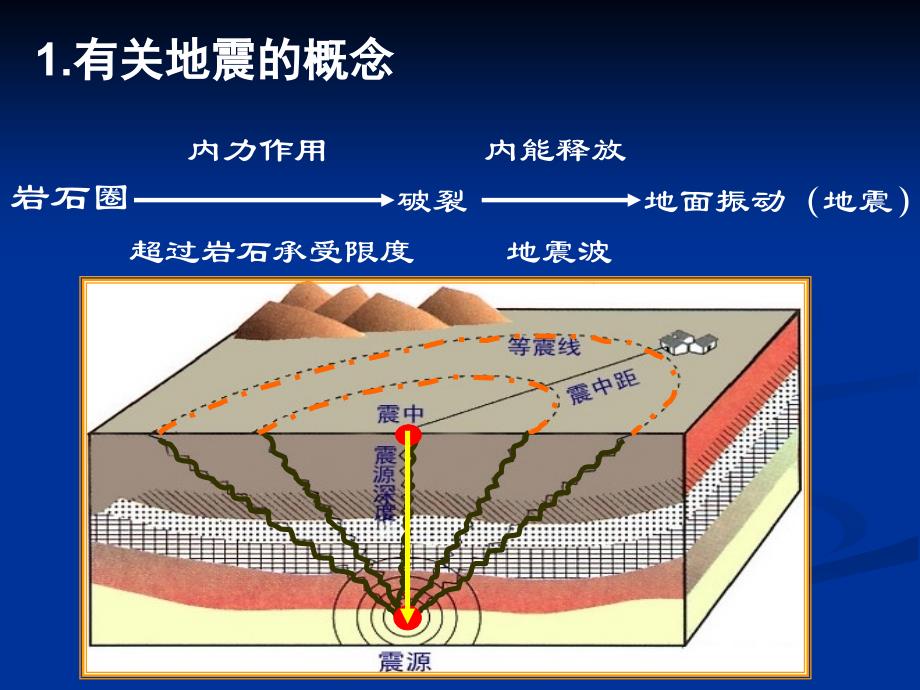 地质灾害及其防御5讲解_第4页