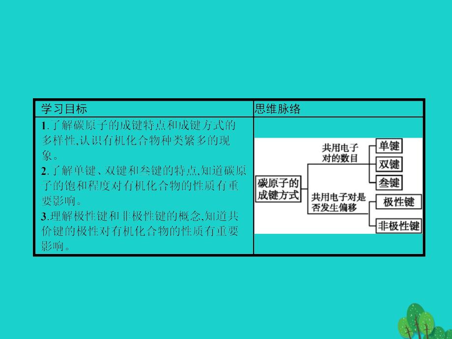 2017-2018年高中化学 第一章 有机化合物的结构与性质 1.2 有机化合物的结构与性质1 鲁科版选修5_第3页