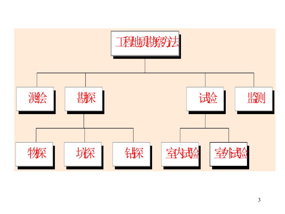 地基处理岩土工程勘察._第3页