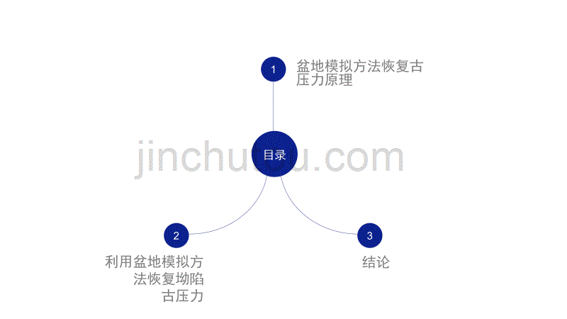 用盆地模拟技术分析地层古压力精要_第2页