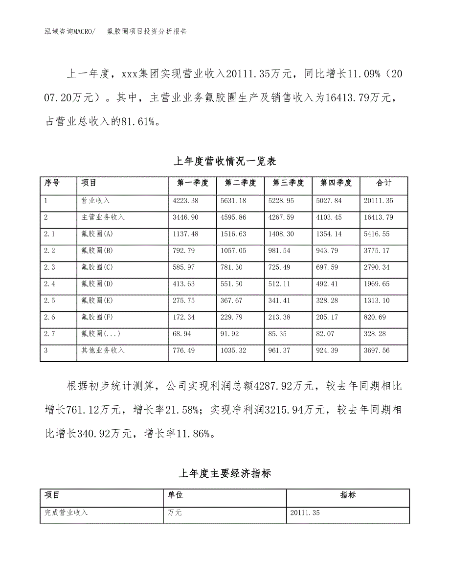 氟胶圈项目投资分析报告（总投资16000万元）（75亩）_第3页