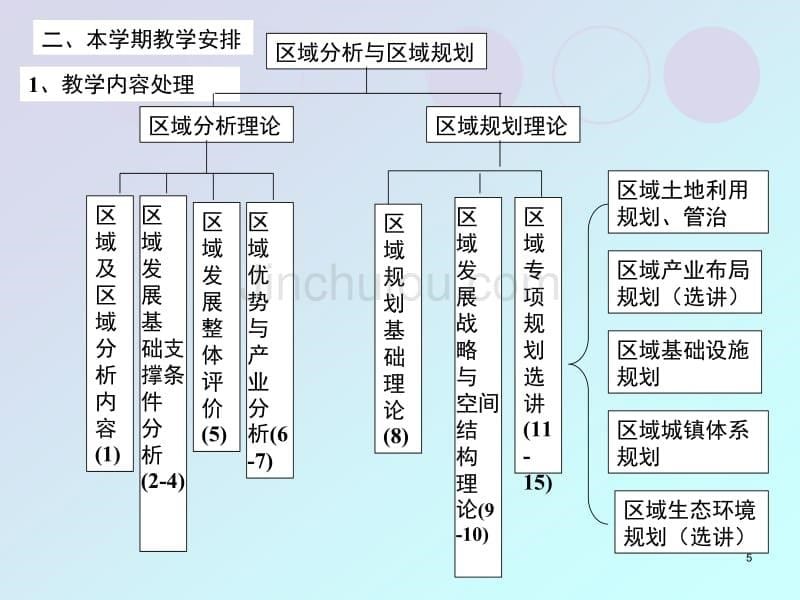 区域分析规划概述,人教版,第二版,第一章._第5页