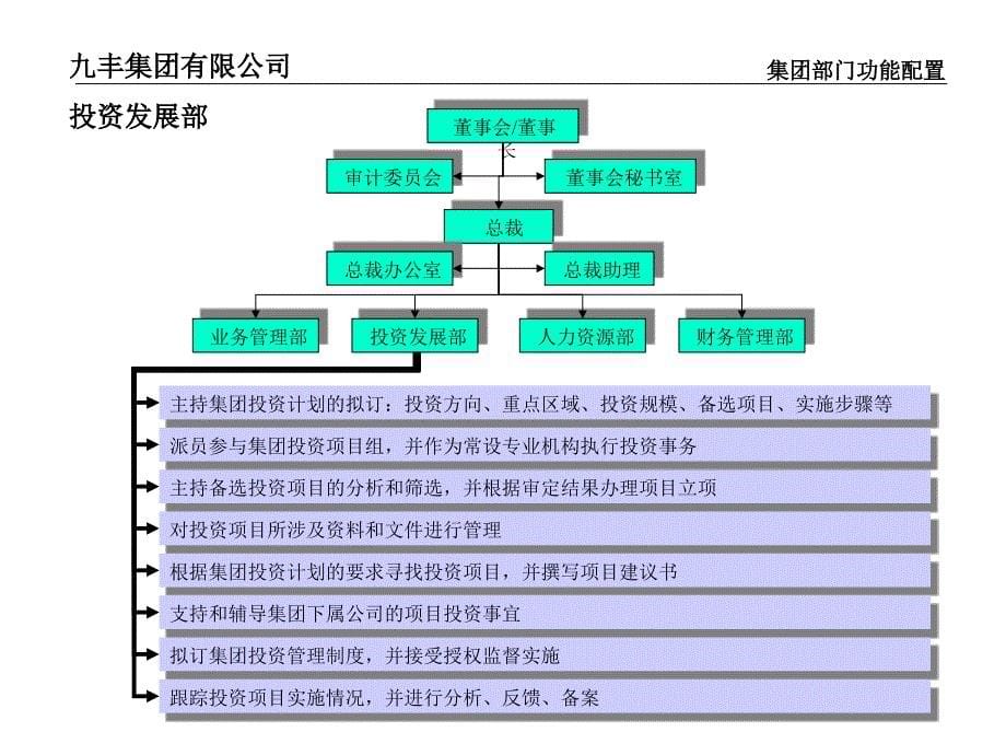 上市公司XX集团公司组织结构、功能设置、职位说明书课案_第5页