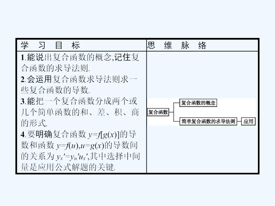 2017-2018学年高中数学 第二章 变化率与导数 2.5 简单复合函数的求导法则 北师大版选修2-2_第2页