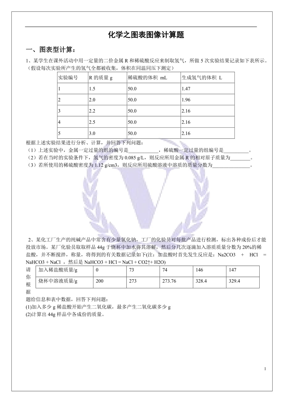 初中化学之图表图像计算题_第1页