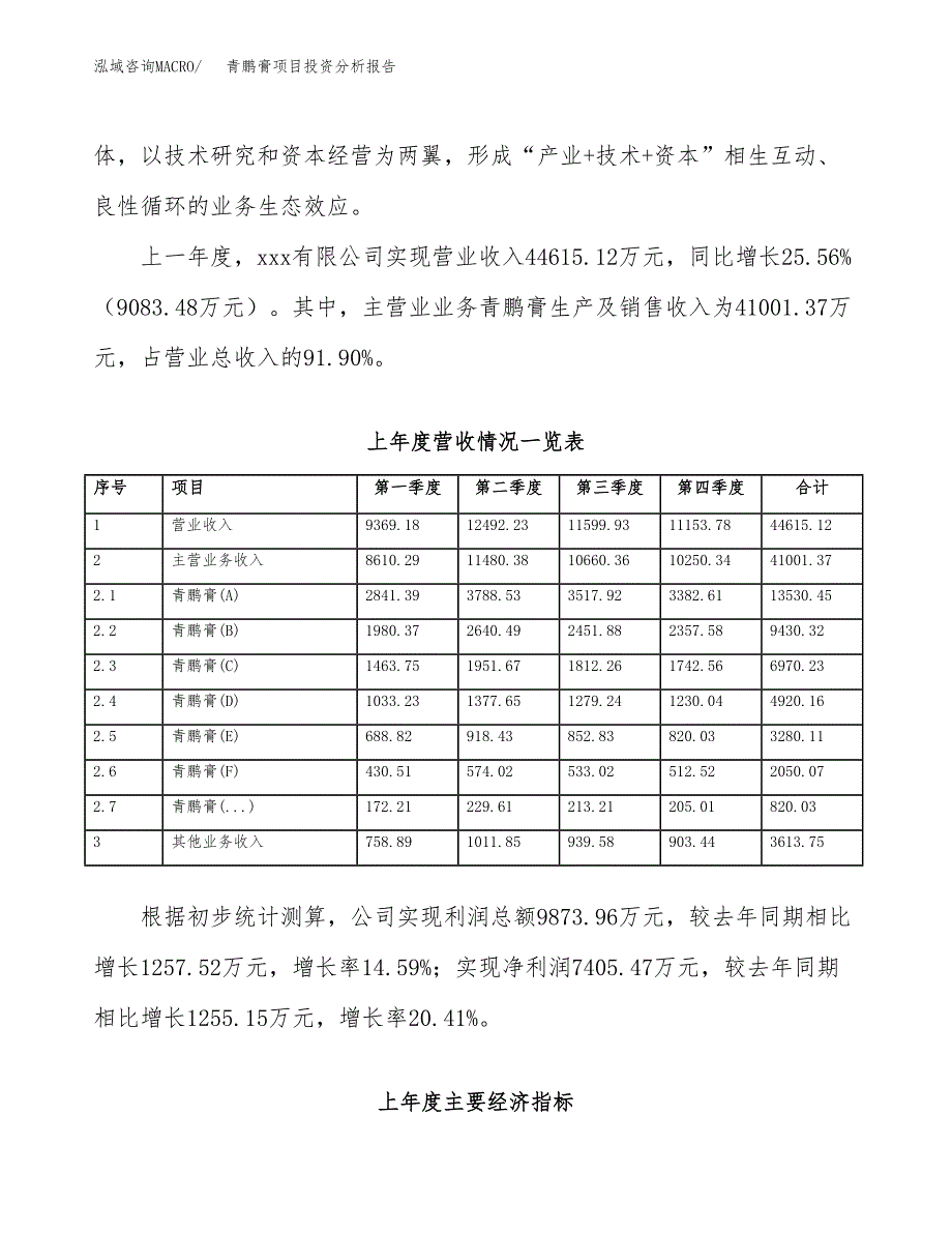 青鹏膏项目投资分析报告（总投资19000万元）（71亩）_第3页