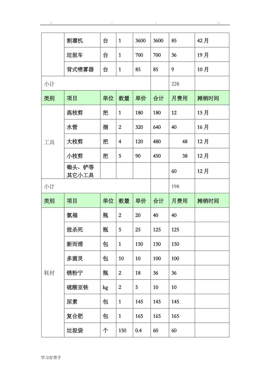 绿化养护报价与方案_第5页