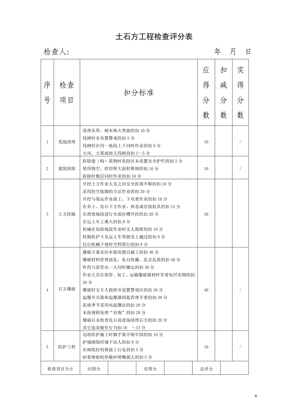 公路工程施工安全检查评分汇总表2013.8_第4页