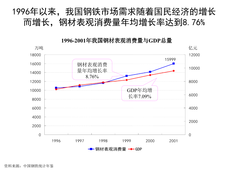 2019年实业公司市场分析研究报告_第4页