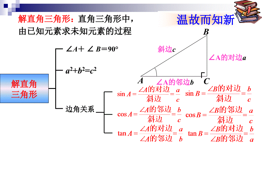 解直角三角形的应用课件讲解_第2页