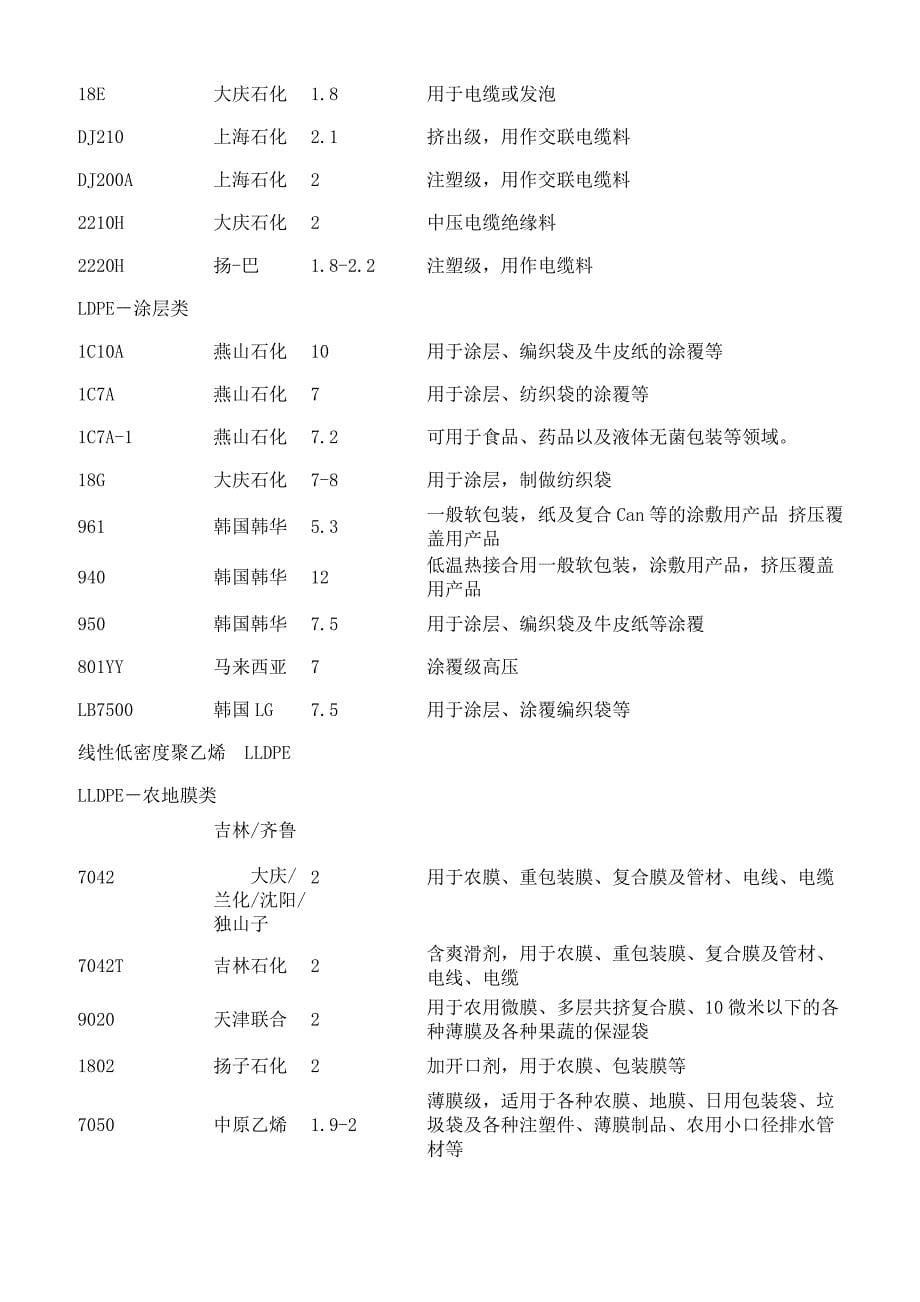 聚烯烃牌号与用途(精)_第5页