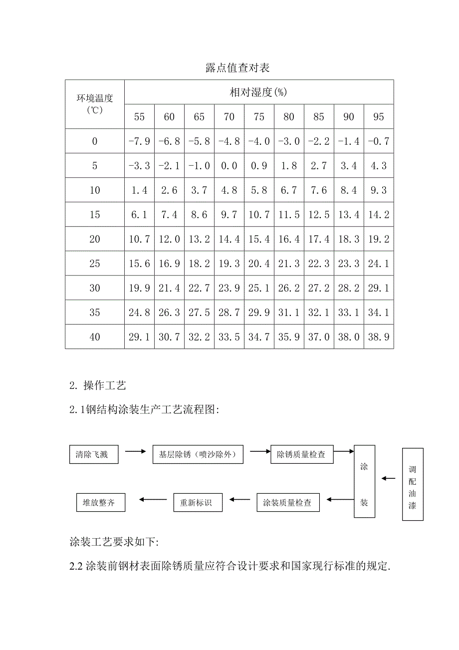 钢结构防腐涂装施工技术规程._第3页