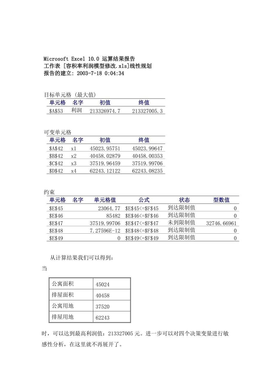 房地产项目中最佳利润点的线性规划模型分析_第4页