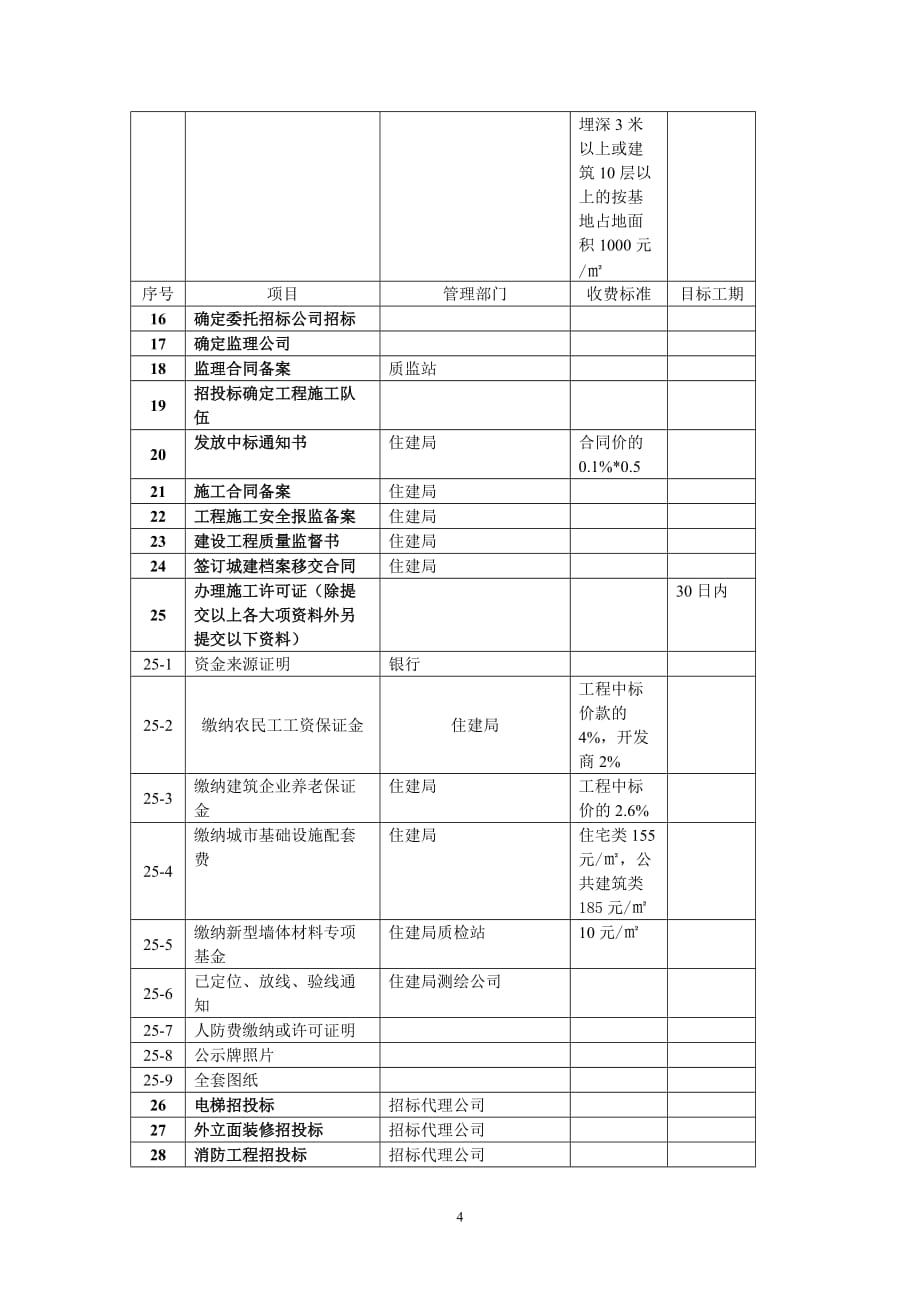 房地产开发流程22011.6.20Microsoft-Word-文档_第4页