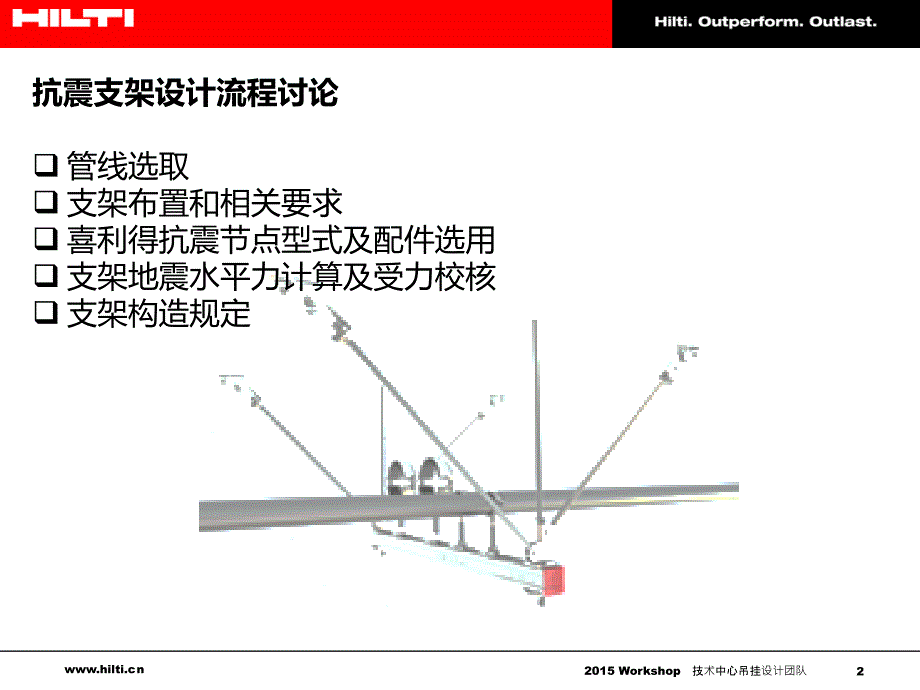 喜利得抗震支架解读精要_第2页