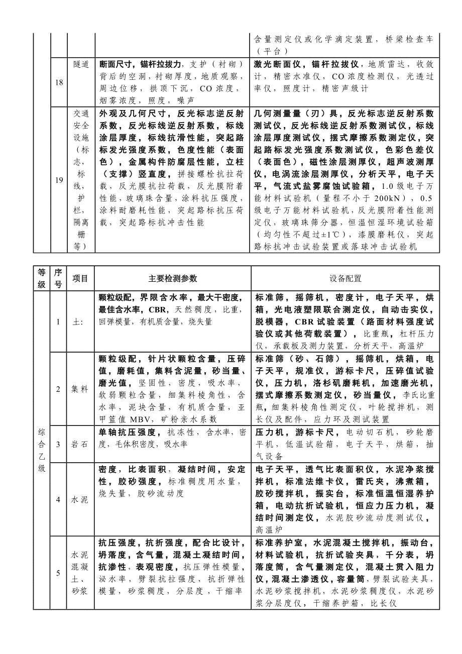 公路工程试验检测机构等级标准2013解析_第4页